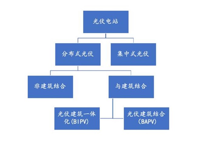 知識(shí)Tips | 光伏發(fā)電簡(jiǎn)介